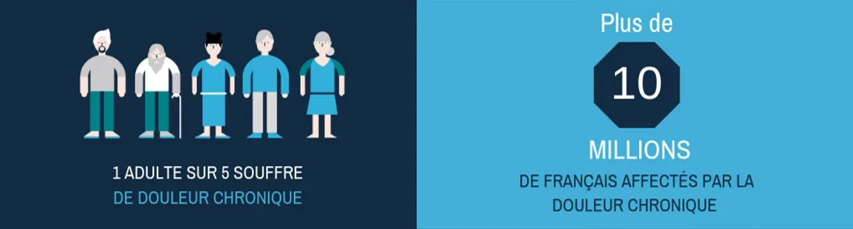 Chronic pain diagram