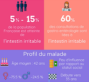 Épidémiologie du syndrome de l'intestin irritable