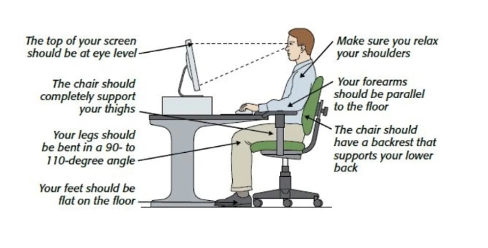 Office posture to adopt