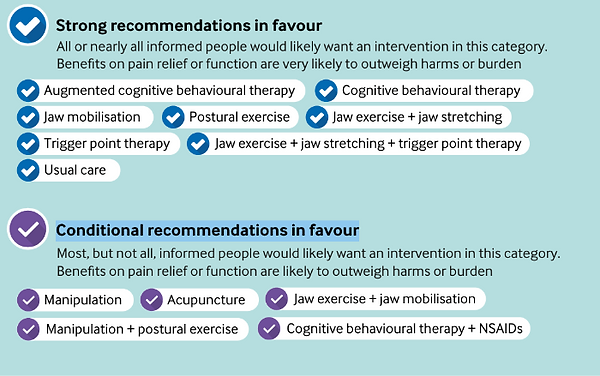 Recommandations cliniques traitement douleurs chroniques de la mâchoire BMJ 2023