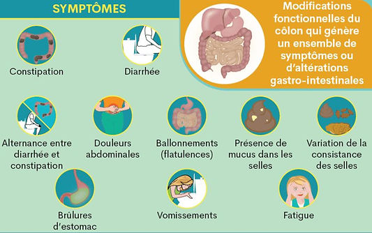 Symptômes du syndrome du côlon irritable