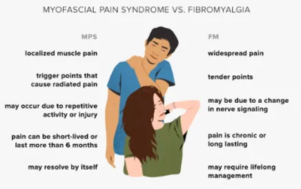 Myofascial pain syndrome vs fibromyalgia — comparison by Charbel Kortbawi osteopath Paris 16